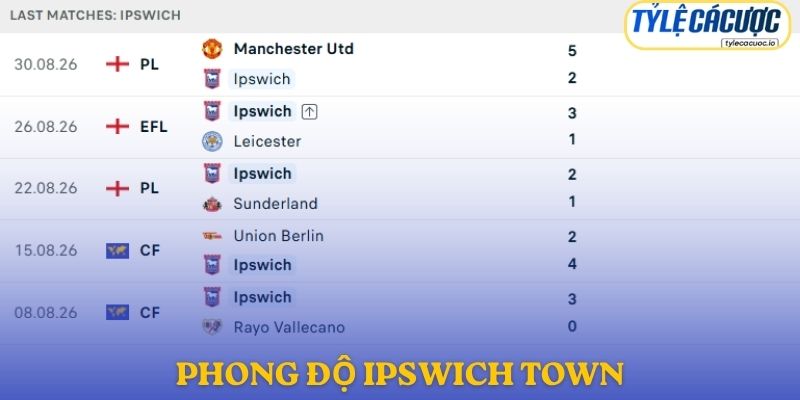 Phong độ Ipswich