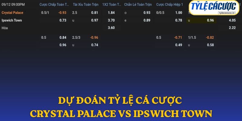 Soi kèo nhà cái Crystal Palace vs Ipswich Town – dự đoán chuyên sâu