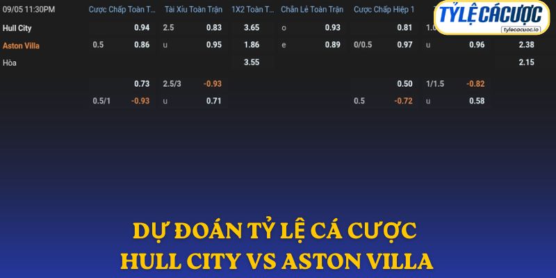 Soi kèo nhà cái Hull City vs Aston Villa – kèo châu Á