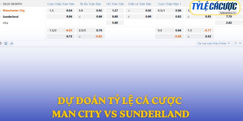 Soi kèo nhà cái Manchester City vs Sunderland – dự đoán từ chuyên gia