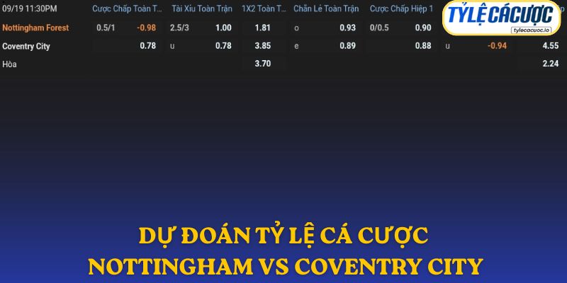 Forest được đánh giá cao hơn khi tiếp Coventry trên sân nhà.