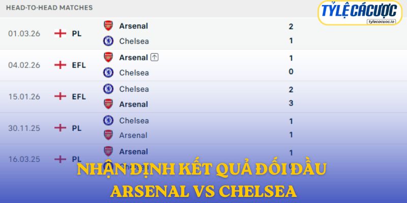 Nhận định kết quả đối đầu giữa Arsenal vs Chelsea