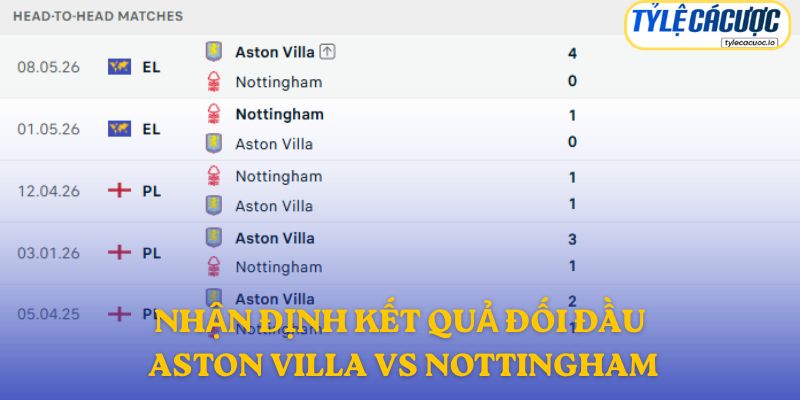 Nhận định đối đầu Aston Villa vs Nottingham Forest