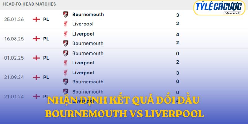Liverpool có thành tích đối đầu nhỉnh hơn nhưng Bournemouth từng tạo bất ngờ