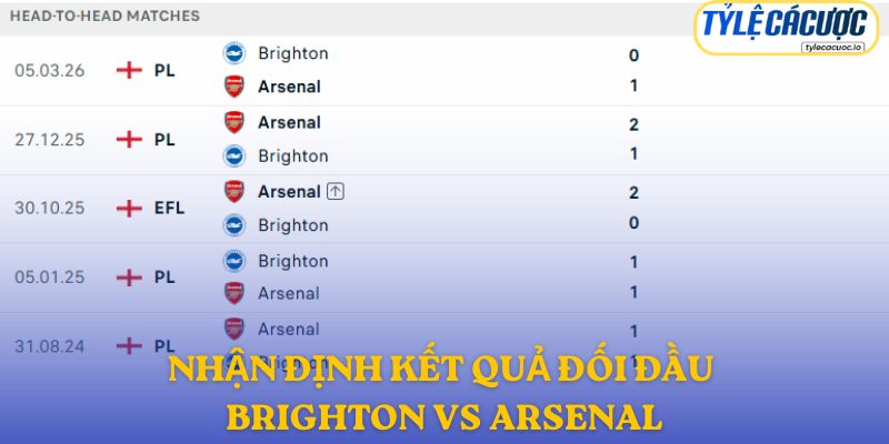 Nhận định kết quả đối đầu giữa Brighton vs Arsenal