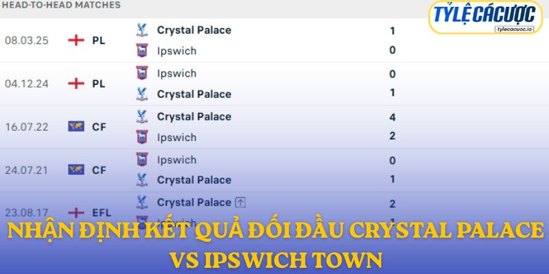 Nhận định đối đầu Crystal Palace vs Ipswich Town