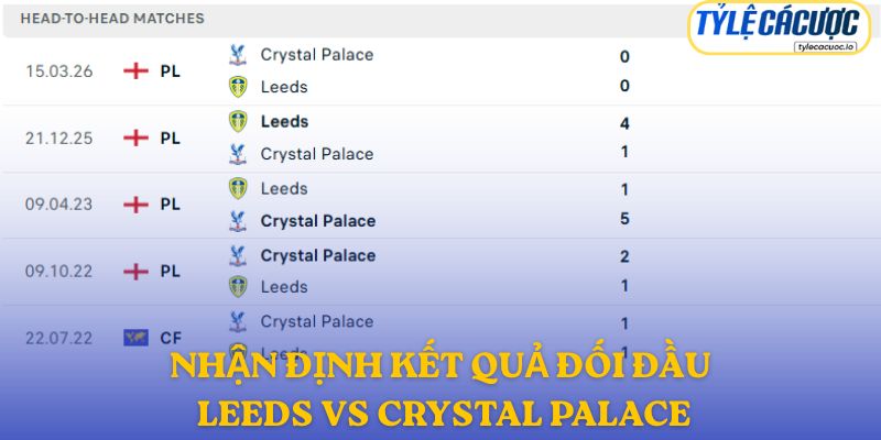Nhận định kết quả đối đầu giữa Leeds vs Crystal Palace