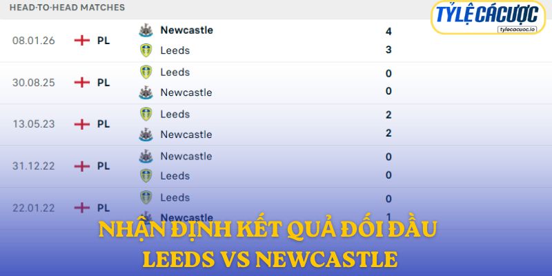 Nhận định kết quả đối đầu giữa Leeds vs Newcastle