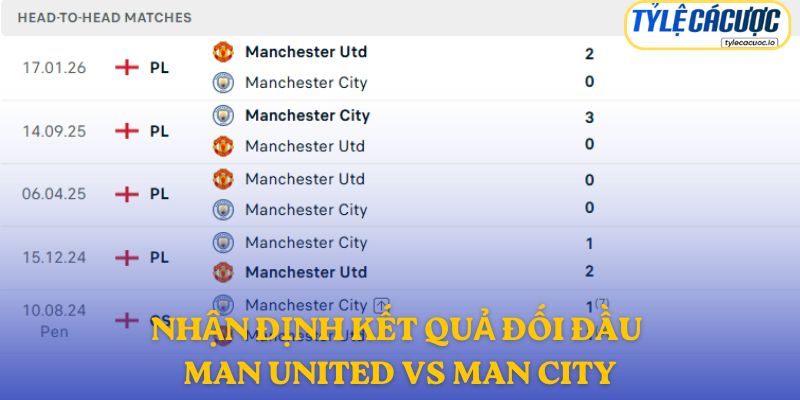 Nhận định kết quả đối đầu giữa Man United vs Man City