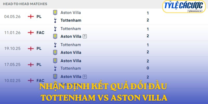 Nhận định kết quả đối đầu giữa Tottenham vs Aston Villa