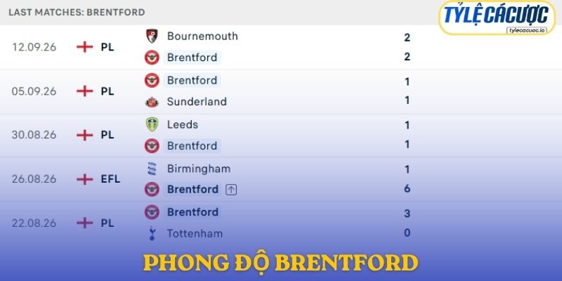 Phong độ Brentford