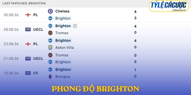 Phong độ Brighton