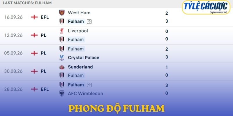 Fulham có lợi thế sân nhà nhưng cần cải thiện sự ổn định trước Man United