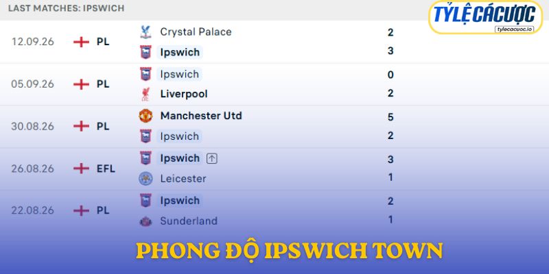 Phong độ Ipswich Town