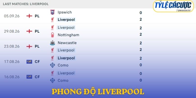 Phong độ Liverpool