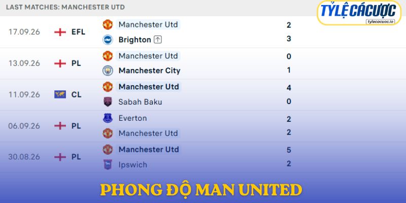 Manchester United được đánh giá cao hơn nhờ chất lượng đội hình